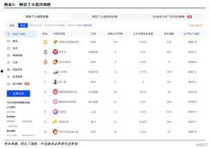 小程序最新爆料点在哪里,功能升级与亮点抢先看